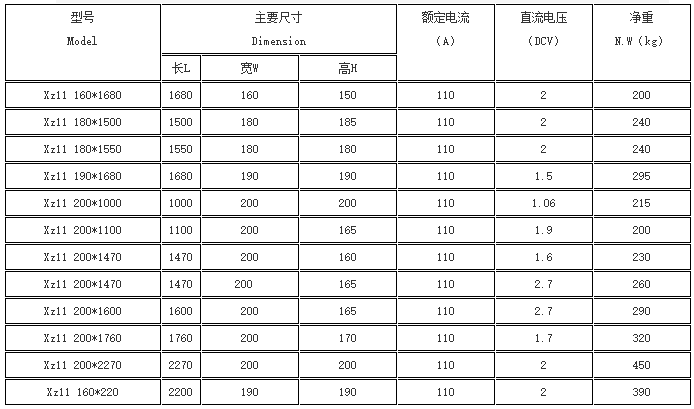 高精度磨刀机电磁吸盘产品型号参数