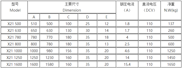 圆形电磁吸盘数据参数