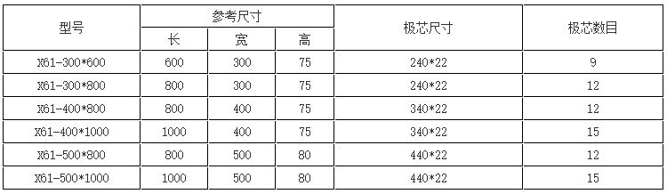 磨削用电永磁吸盘产品参数