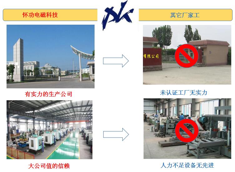 龙门铣床1米X3米电永磁吸盘优势分析