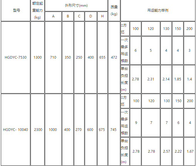 吊方坯用电永磁铁参数