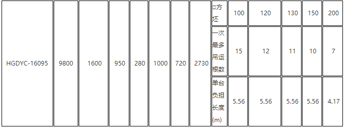 吊方坯用电永磁铁参数