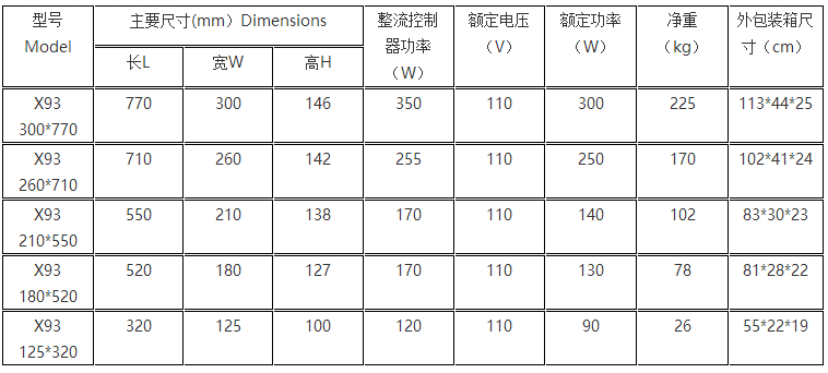 多功能强力电磁吸盘产品型号