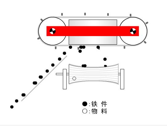 自卸式电磁除铁器效果图