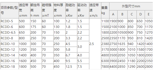 自卸式电磁除铁器参数表