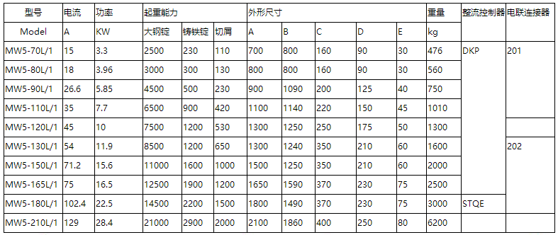 挖机用起重电磁铁型号参数说明