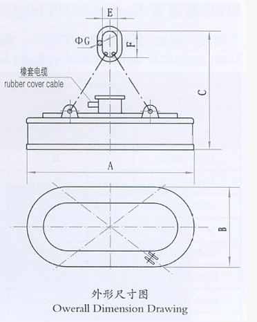 椭圆型起重电磁铁原理图