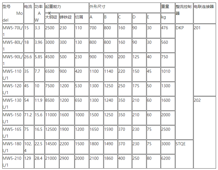 椭圆型起重电磁铁型号参数表