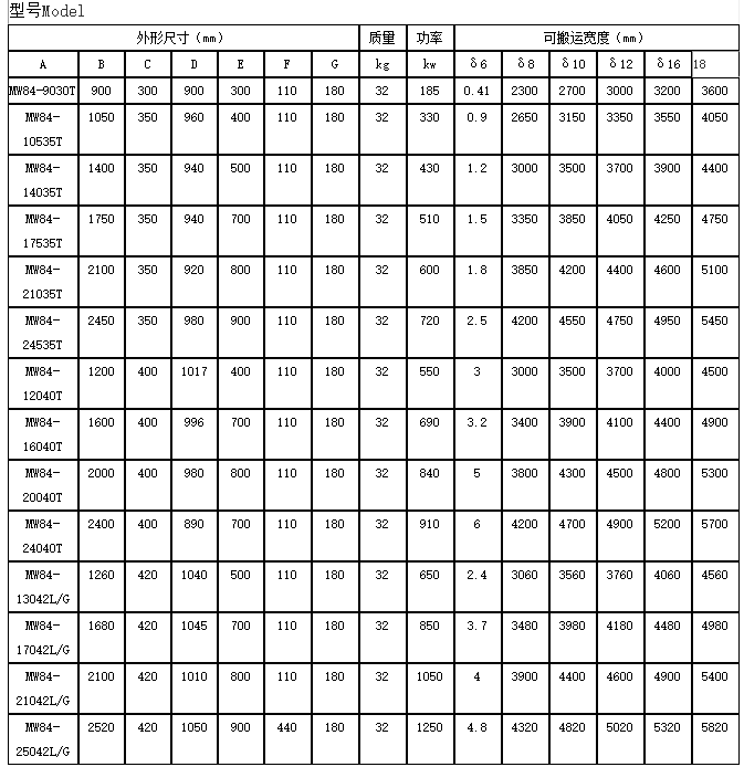 钢板起重电磁铁型号规格表