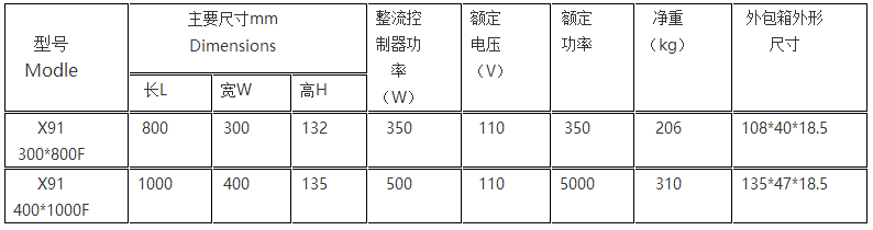 铣床用强力电磁吸盘产品型号表