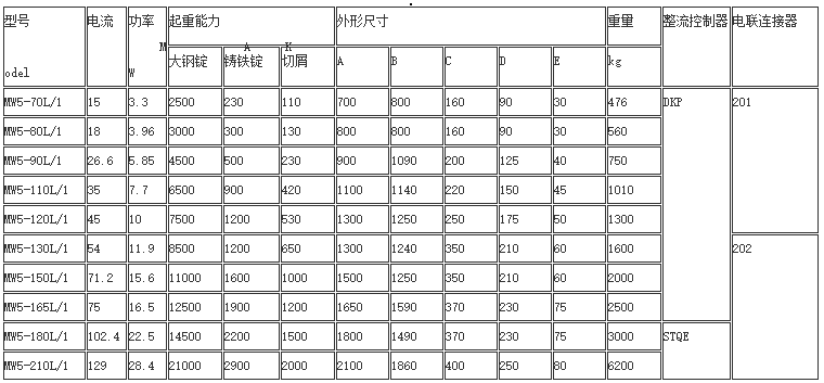 高温起重电磁铁产品型号参数表