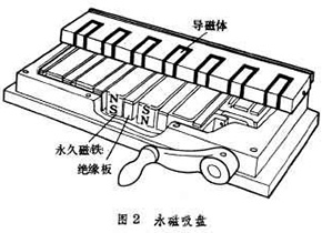 永磁吸盘维修方法有哪些？带你手动永磁吸盘拆解