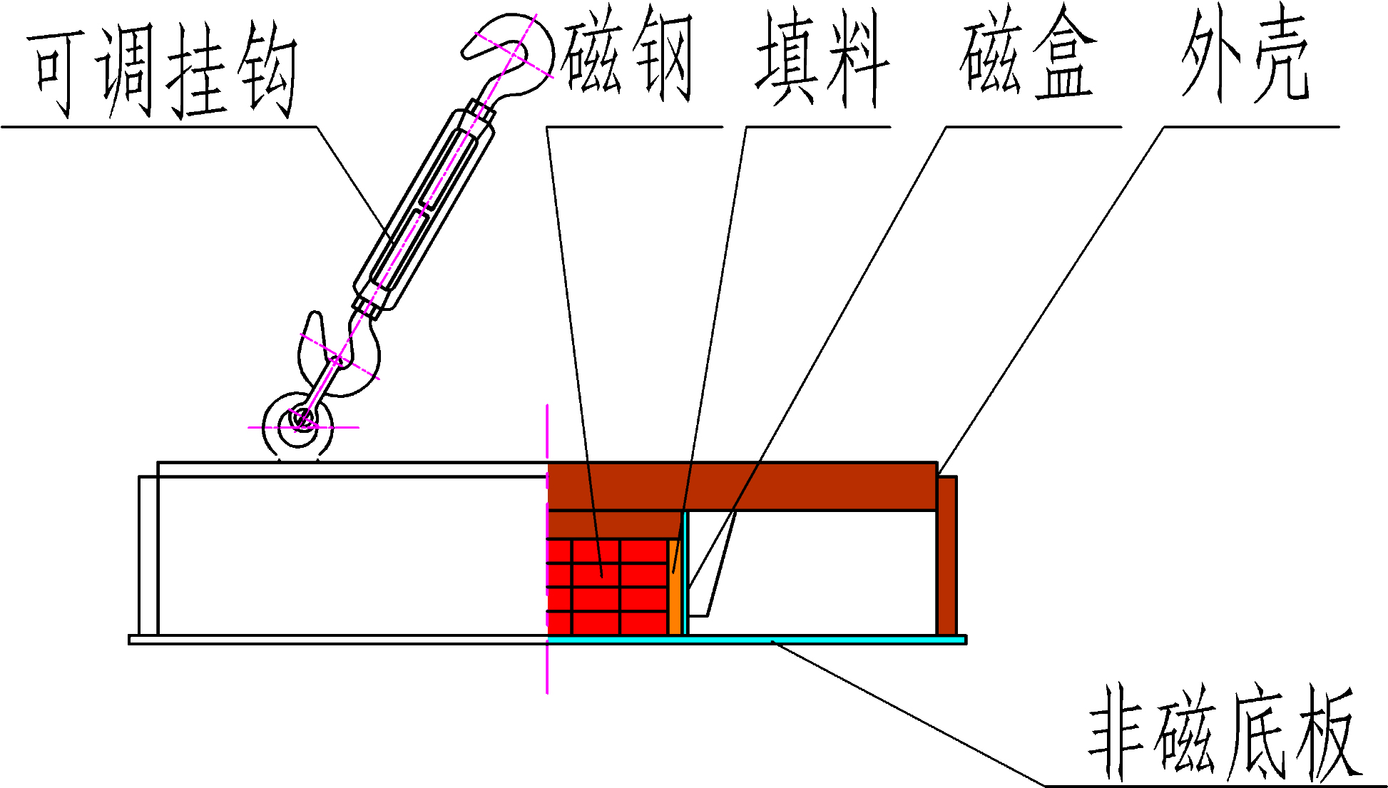 永磁除铁器基本结构示意图
