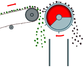 轮式除铁器皮带机头部安装方式图