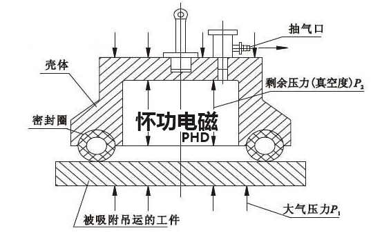 加工中心真空吸盘结构原理图纸