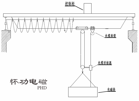 起重电磁铁构造图详解