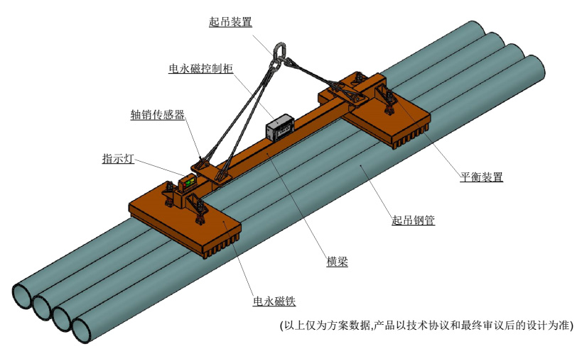 棒材电磁吸盘工作原理