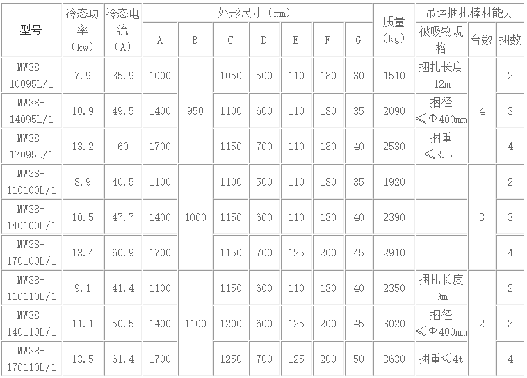 起重电磁吸盘型号数据表
